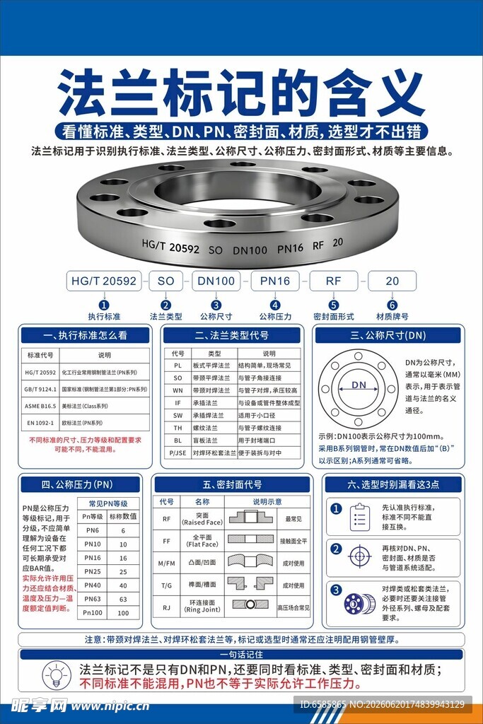 法兰标记含义解读