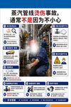 蒸汽管线烫伤事故