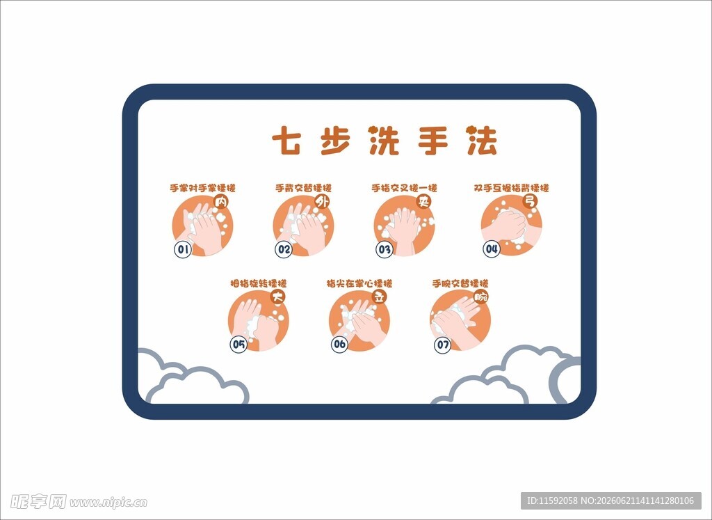 七步洗手法