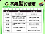 不同醋的使用方法