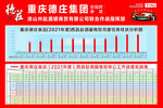 重庆楼盘销售数据图表