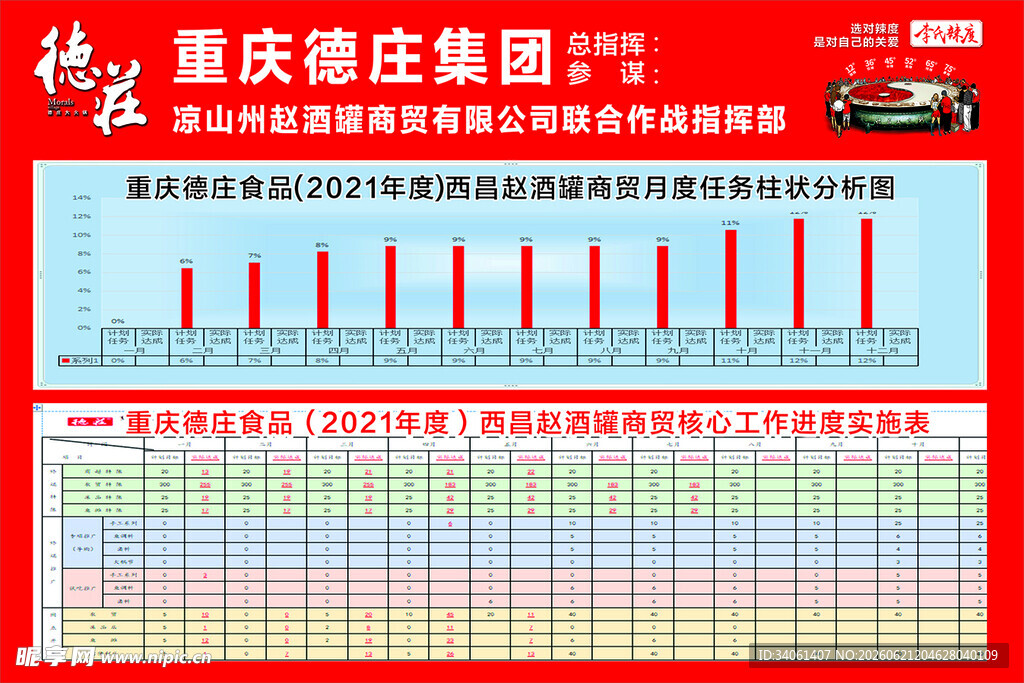 重庆楼盘销售数据图表