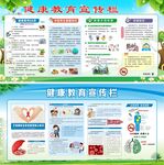 健康教育宣传栏