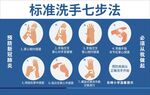 洗手七步法