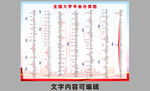 全国大学专业分类图可编辑