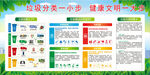 垃圾分类宣传展板设计图