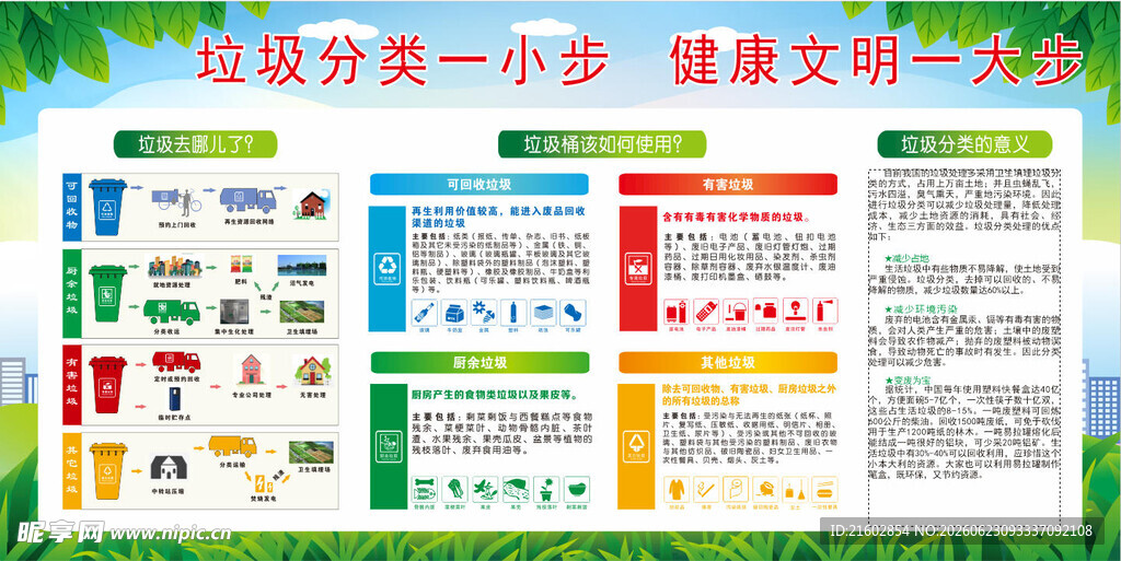 垃圾分类宣传展板设计图