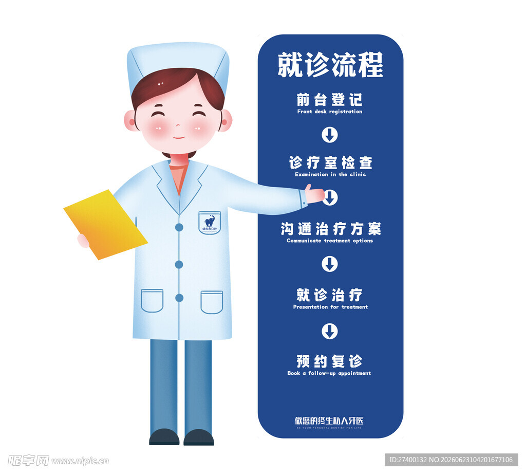 医生介绍就诊流程