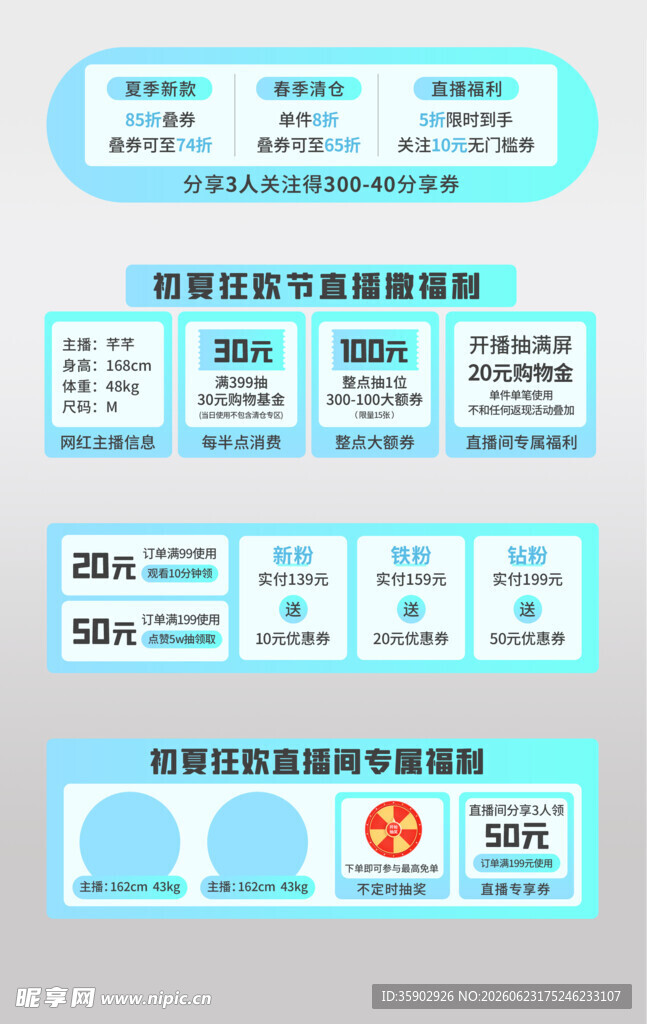 电商客服服务流程图解