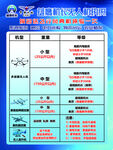 无人机执照海报