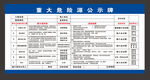 重大危险源公示牌