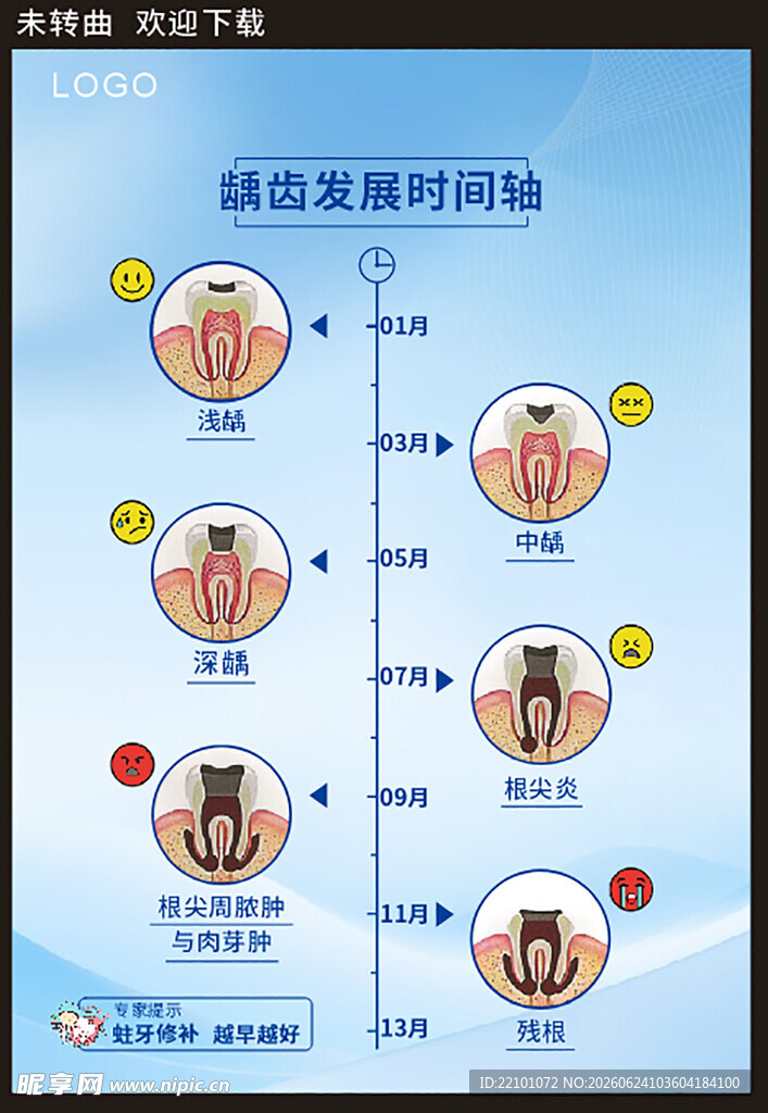 龋齿发展