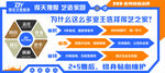 科技制造流程示意图