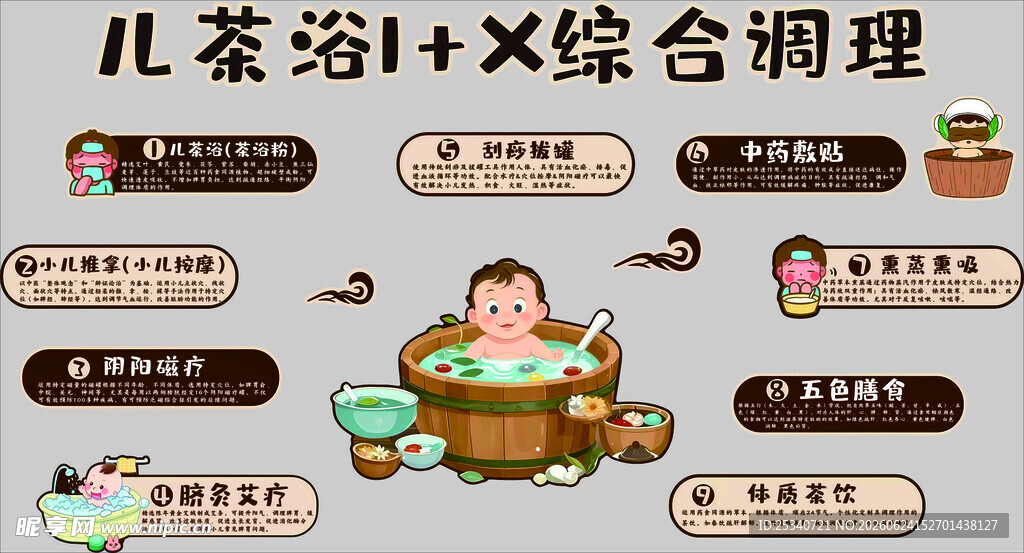 儿童药浴综合调理服务展示