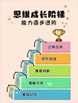 思维成长阶梯助力能力进阶