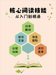 核心阅读技能