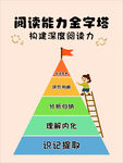 阅读能力金字塔展示图