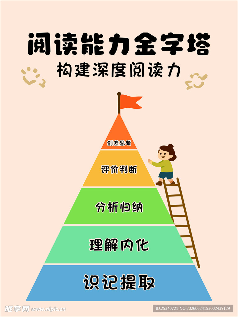 阅读能力金字塔展示图