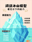 冰山模型 揭示阅读深层能力