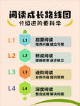 阅读成长路线图