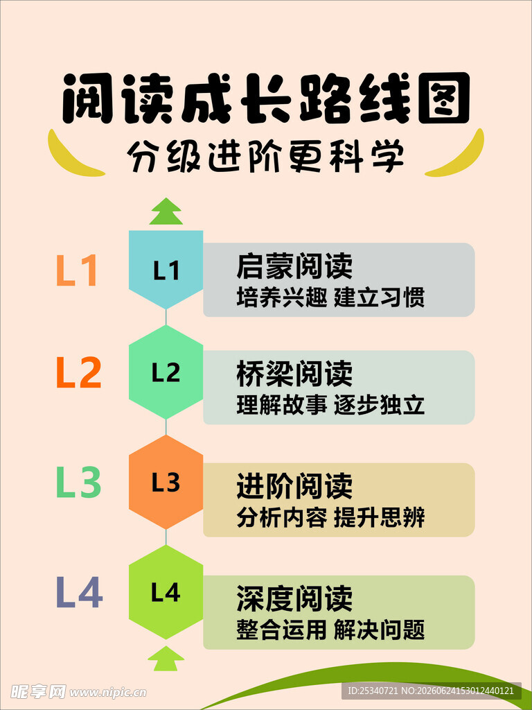 阅读成长路线图