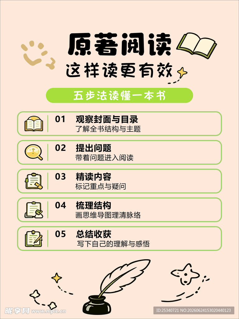 原著阅读的高效方法