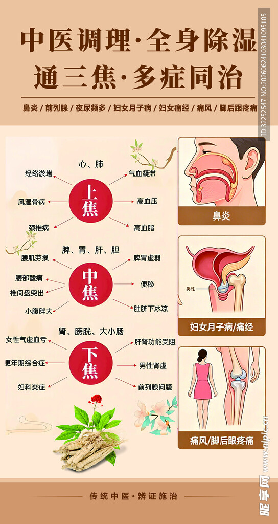 中医调理全身保暖多维度