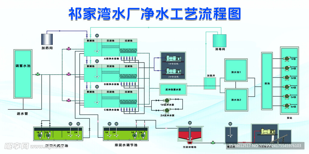 污水处理工艺流程图