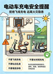 电动车充电安全提示漫画