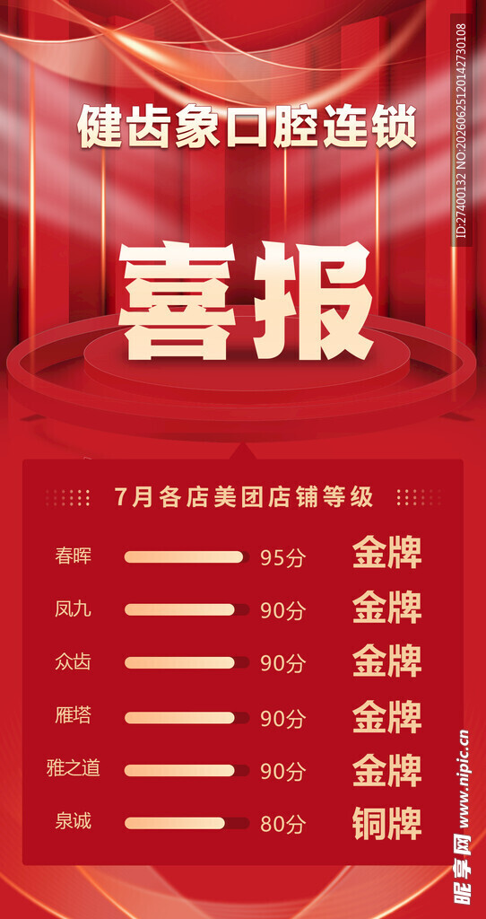 战狼新区销售喜报