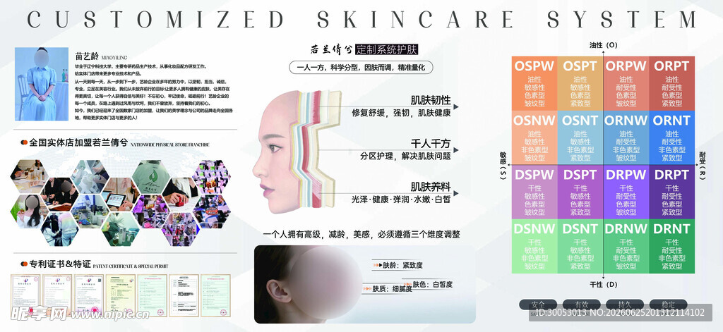 定制护肤分型系统海报