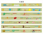矢量图图标购物日常用品