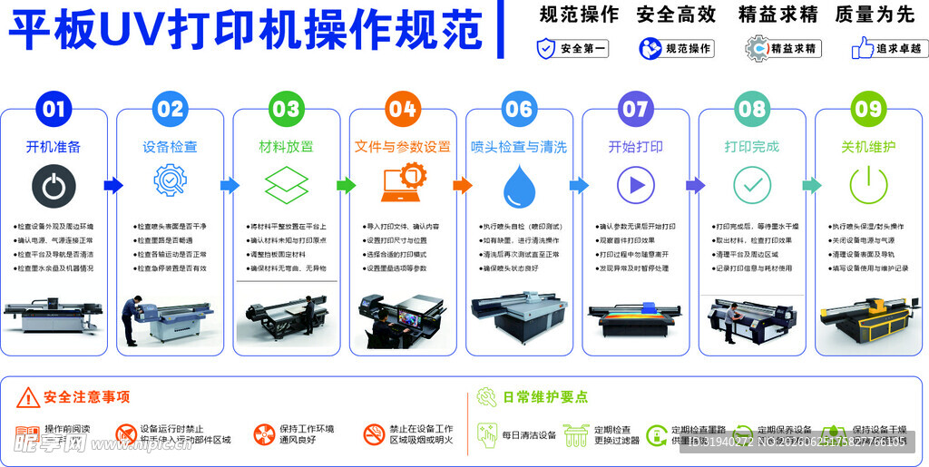 平板UV打印机操作规范