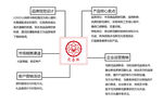 大圆导图