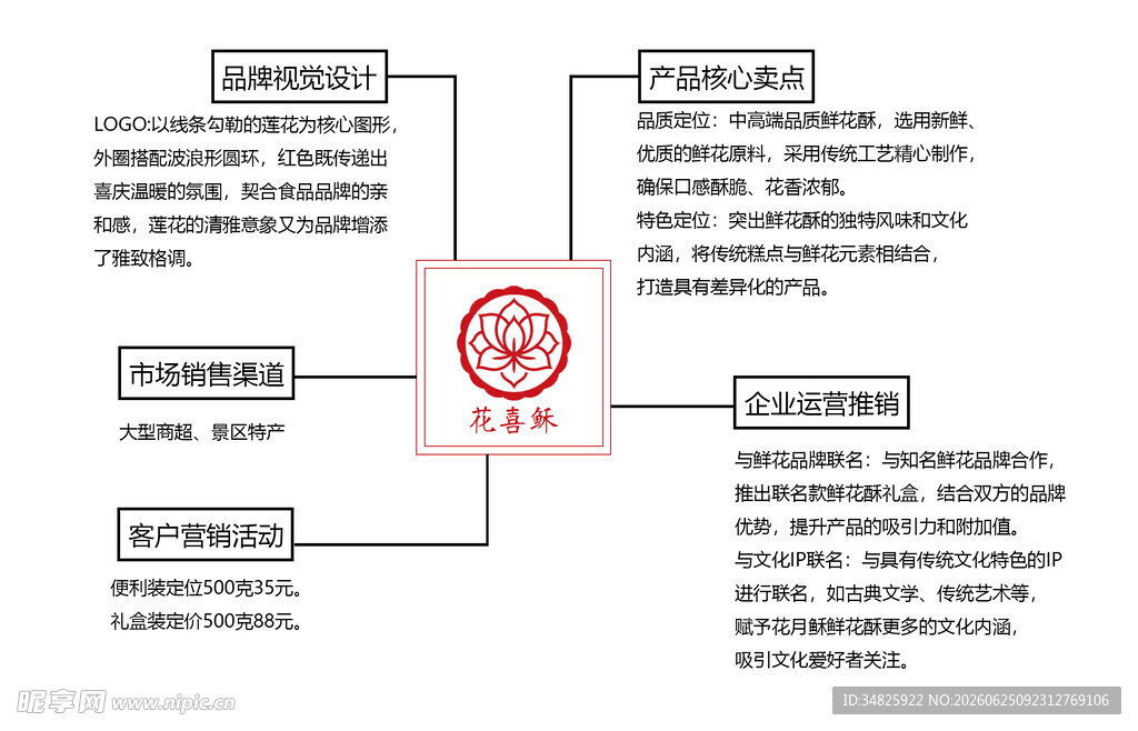 大圆导图