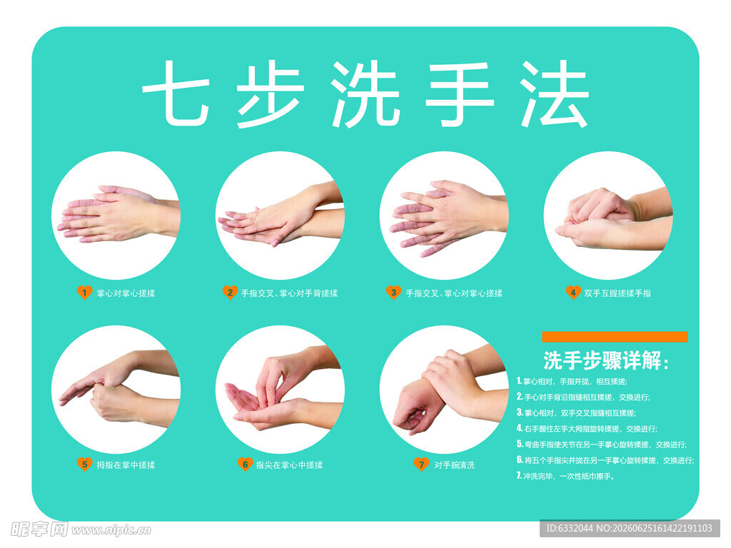 七步洗手法展示图