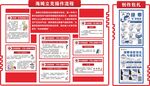 海姆立克操作流程