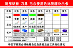 厨房砧板刀具毛巾使用色标