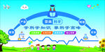 崇尚科学 学校海报