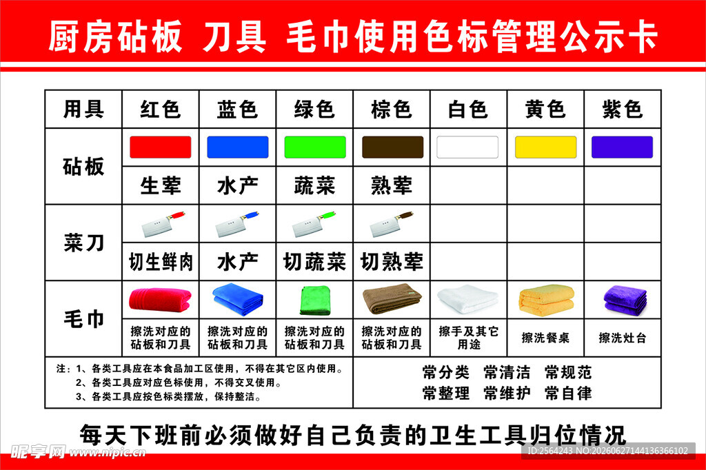 厨房砧板  刀具 毛巾色标公示