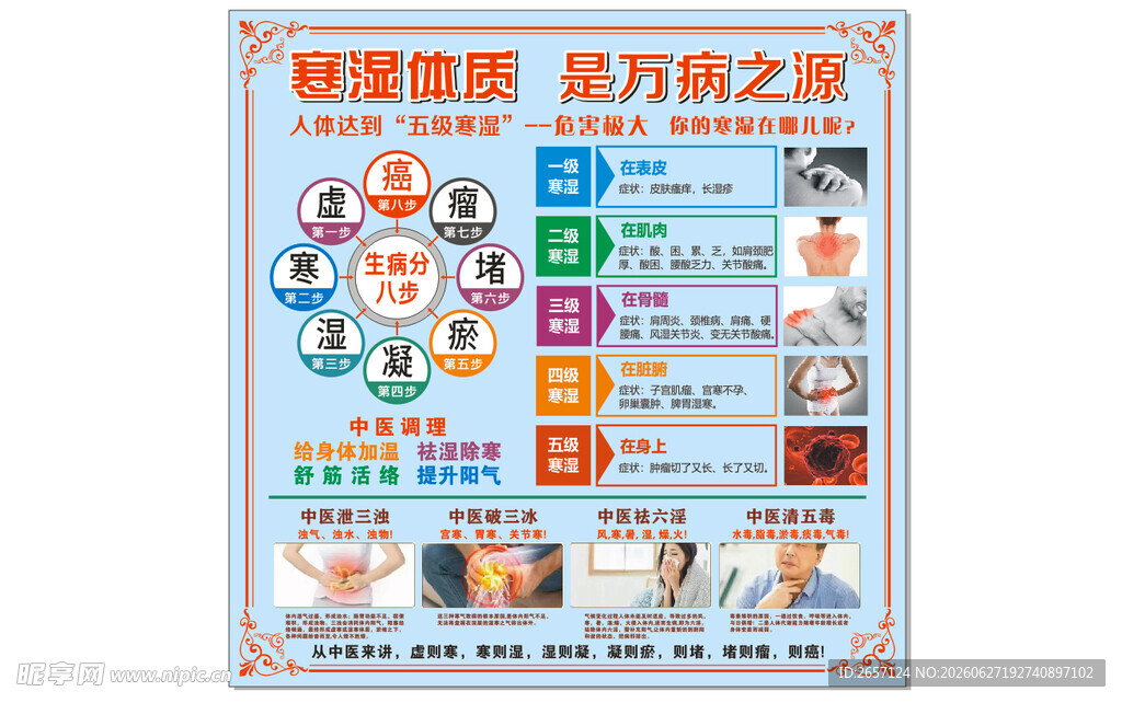 寒湿体质五级寒湿中医调理海报