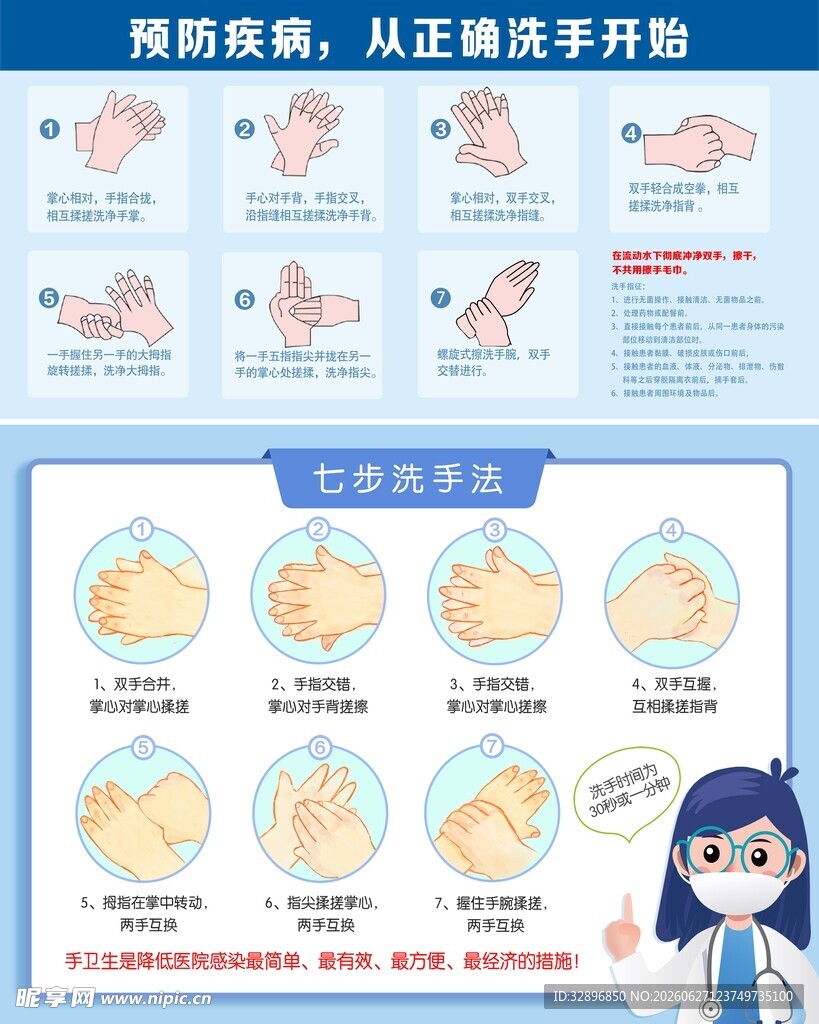 七步洗手法