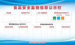 食品安全公示栏