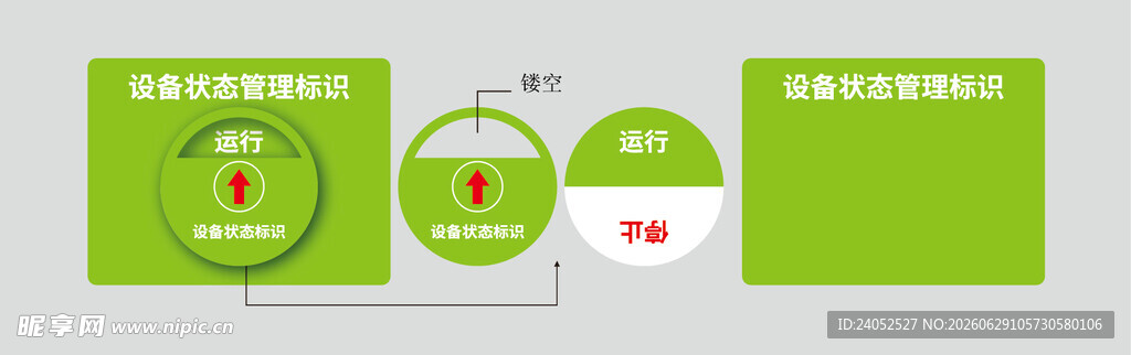 设备状态管理标识