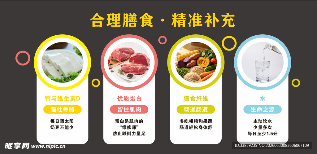 合理膳食文化墙
