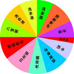 抽奖大转盘