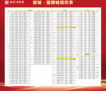 数据统计明细表小康