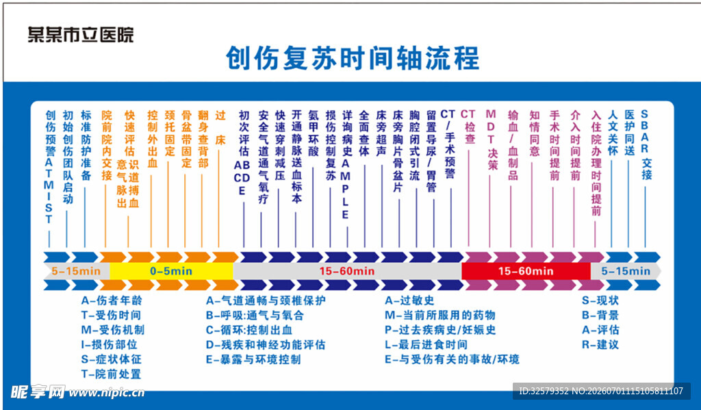 急救流程图