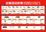 主播活动政策展示页面