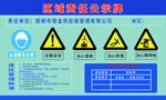 安全标识